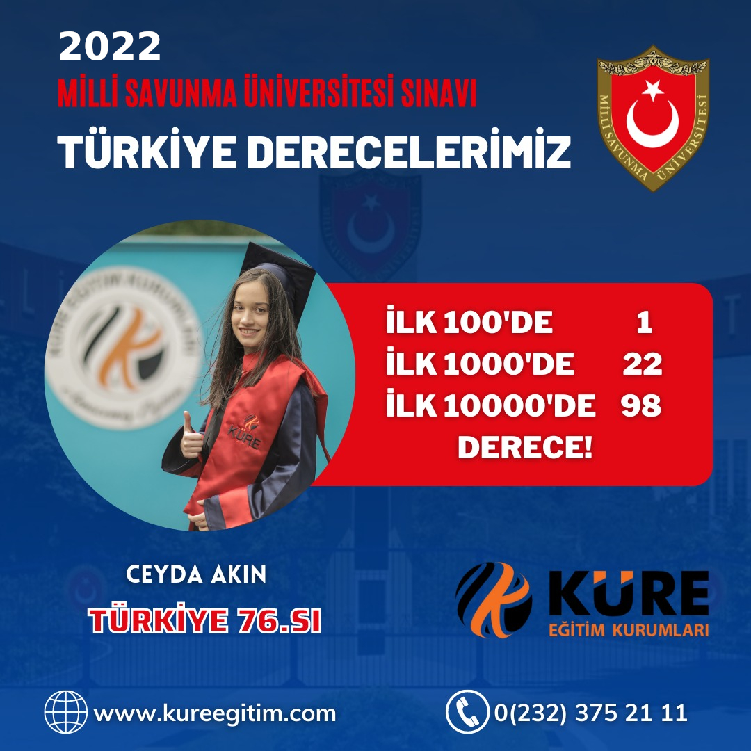 2022 MSÜ Türkiye Derecelerimiz